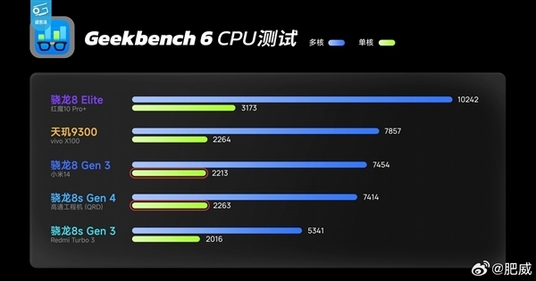 首发第四代骁龙8s！REDMI Turbo 4 Pro官宣本月见-第3张图片-芙蓉之城