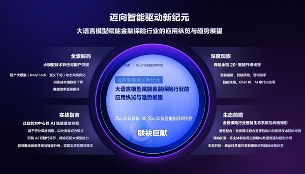 2025保险科技峰会启幕：众安信科震撼发布最新白皮书并携手中移金科揭牌「AI+保险联合实验室」，正式开启「AI+」战略合作-第1张图片-芙蓉之城
