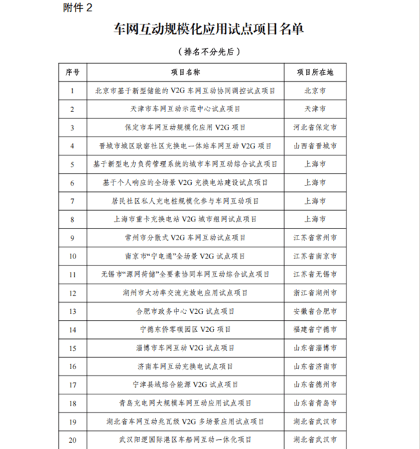 四部门公布首批车网互动规模化应用试点名单-第2张图片-芙蓉之城