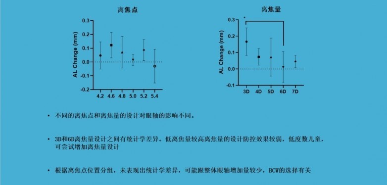 学术前沿 | 2025COOC非童凡享聚焦角膜塑形技术创新-第5张图片-芙蓉之城