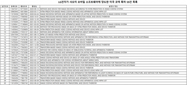 LG电子向小米转让59项美国标准专利 不做手机好多年-第2张图片-芙蓉之城