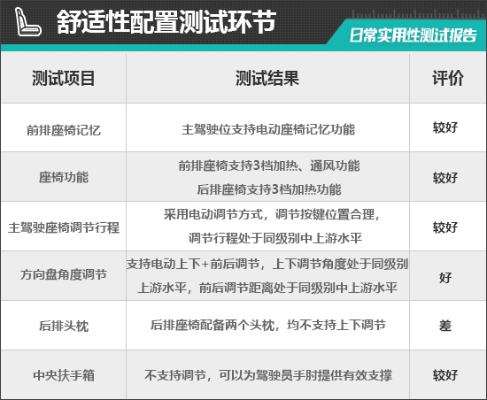 2025款特斯拉Model Y日常实用性测试报告-第17张图片-芙蓉之城