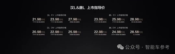 千匹马力成白菜价！比亚迪汉唐21万起售：比小米SU 7Ultra更小米-第1张图片-芙蓉之城