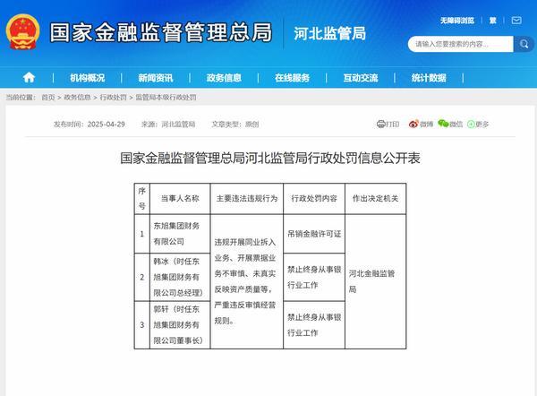 东旭集团财务公司被吊销金融许可证 公司时任董事长、总经理被终身禁止从事银行业工作-第1张图片-芙蓉之城
