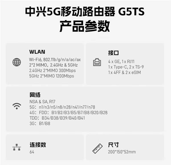 699元 中兴5G移动路由器G5TS开售：自研国产芯 流量不限速不虚标-第5张图片-芙蓉之城