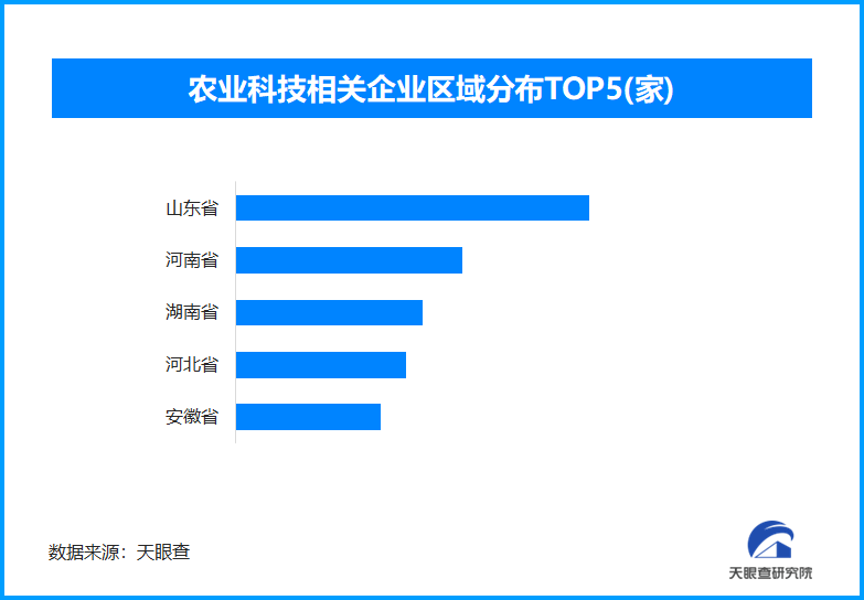 加快建设农业强国 我国农业科技相关企业已超149万家-第1张图片-芙蓉之城