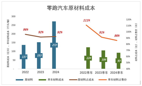 零跑还有多少后劲-第4张图片-芙蓉之城
