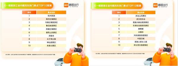 当文旅热遇上五一 “嘀嗒带我去”和你共同解锁文化深度游新体验-第3张图片-芙蓉之城