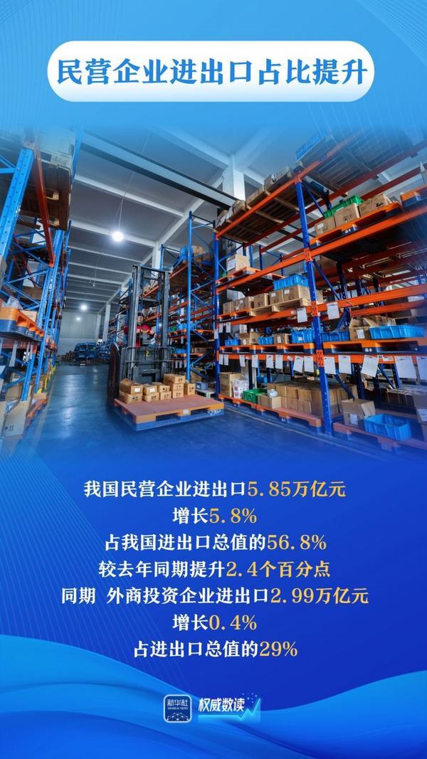 权威数读｜平稳开局！一季度我国进出口同比增速逐月回升-第3张图片-芙蓉之城