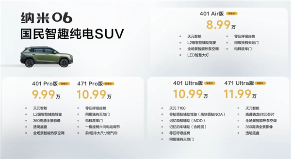 比亚迪元UP最强对手！东风纳米06开启预售：8.99万元起订-第1张图片-芙蓉之城