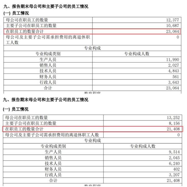 利润暴跌1277%！江淮能靠华为百万豪车改命吗-第2张图片-芙蓉之城