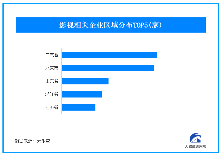 《流浪地球3》官宣开机引发网友热议 我国现存超85万家影视企业-第1张图片-芙蓉之城