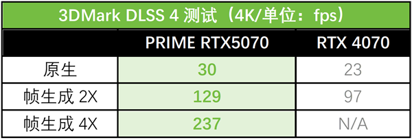 RTX AI PC高阶体验 华硕RTX 5070显卡强力助能！-第14张图片-芙蓉之城