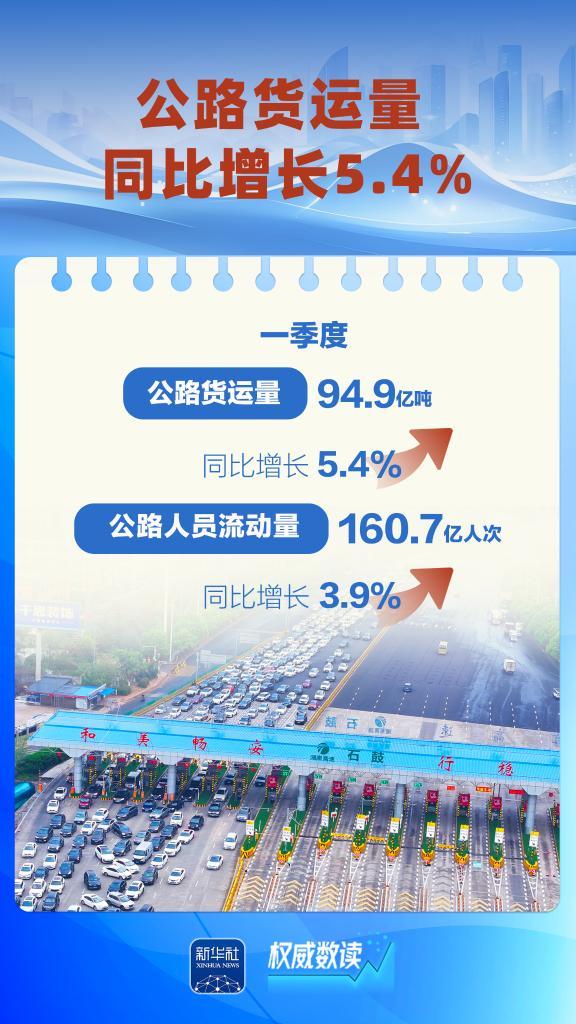 权威数读丨这几组数据，折射“流动中国”蓬勃活力-第5张图片-芙蓉之城
