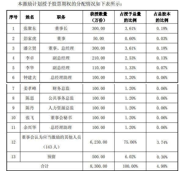 科力远推出2025年股权激励计划，董事长和总经理各获授300万份-第1张图片-芙蓉之城