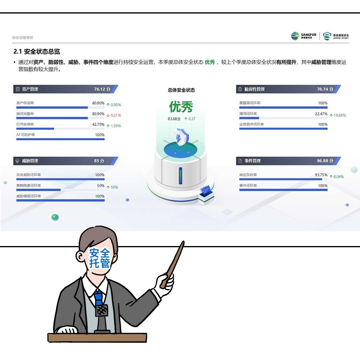 安全托管，到底管什么？-第7张图片-芙蓉之城