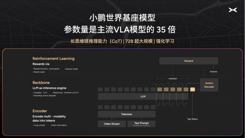 EV晨报 | 吉利控股Q1销量94万，新能源渗透率49%；新能源汽车存在“成长的烦恼”，智驾夸大等纠纷攀升；小鹏研发世界基座模型-第2张图片-芙蓉之城