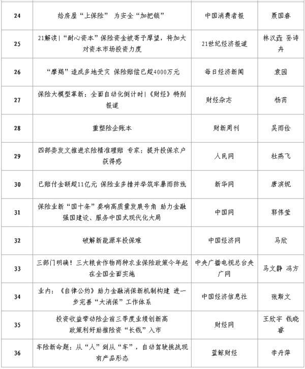 中国保险行业协会发布“中国保险业2024年度好新闻” 134件新闻作品入选-第3张图片-芙蓉之城