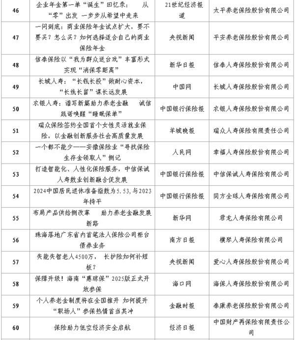 中国保险行业协会发布“中国保险业2024年度好新闻” 134件新闻作品入选-第10张图片-芙蓉之城