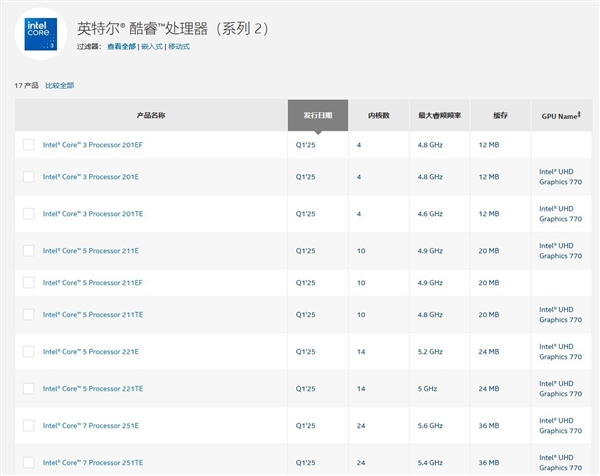 英特尔酷睿5 210H处理器实测：酷睿i系列的精神延续-第1张图片-芙蓉之城