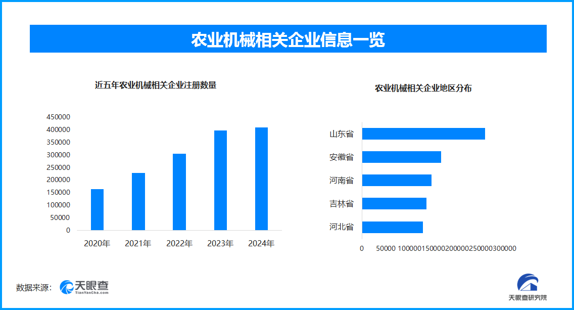 科技助力春耕 农业焕发新生机-第1张图片-芙蓉之城