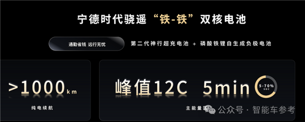 宁德时代也搞“增程”了！“小米SU7”们直接续航1500公里-第9张图片-芙蓉之城