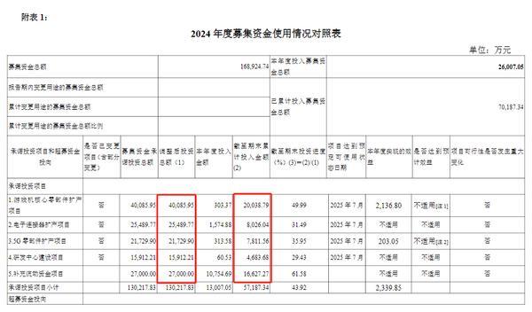 致尚科技上市两年三次跨界并购 资本运作频繁与资金效率争议并存-第1张图片-芙蓉之城