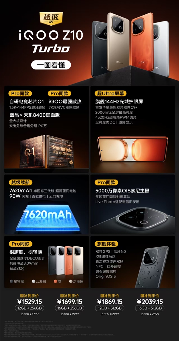 首发天玑8400满血版！一图读懂iQOO Z10 Turbo：1529.15元起-第2张图片-芙蓉之城