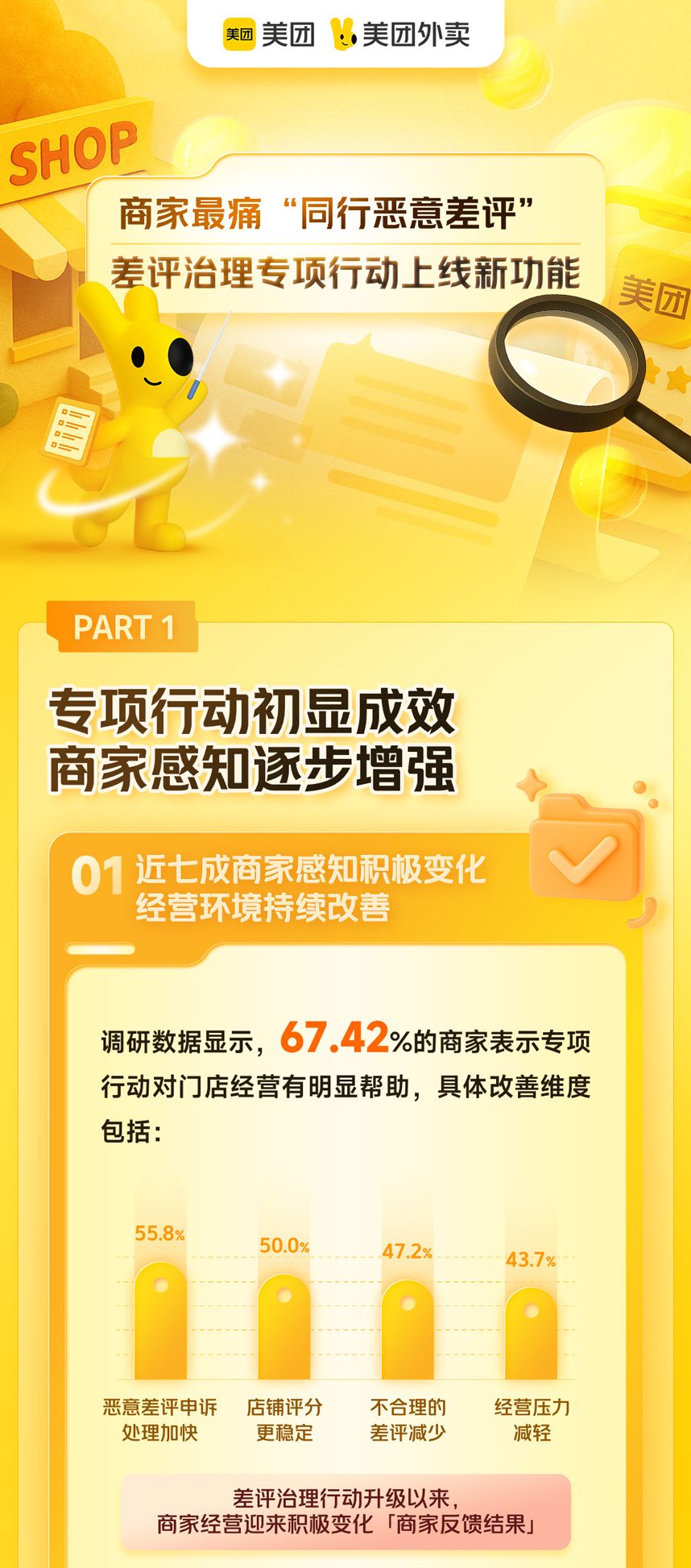 外卖平台启动恶意差评专项治理行动优化商家环境-第1张图片-芙蓉之城