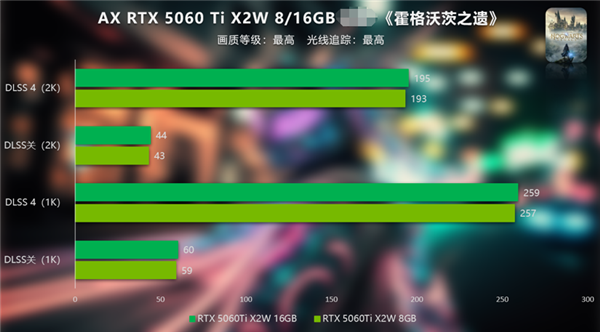 纯白性价比新王，助你实现光追自由！电竞叛客RTX 5060 Ti X2W评测-第16张图片-芙蓉之城