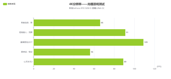 新星曜 放肆AI|影驰GeForce RTX 5090 D 星曜LUNA OC显卡评测-第26张图片-芙蓉之城