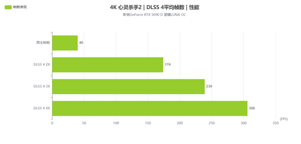 新星曜 放肆AI|影驰GeForce RTX 5090 D 星曜LUNA OC显卡评测-第30张图片-芙蓉之城