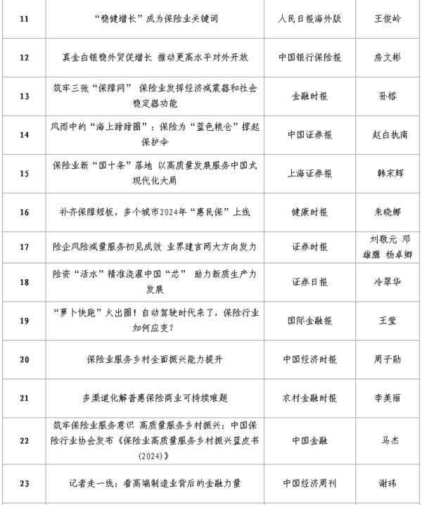 中国保险行业协会发布“中国保险业2024年度好新闻” 134件新闻作品入选-第2张图片-芙蓉之城