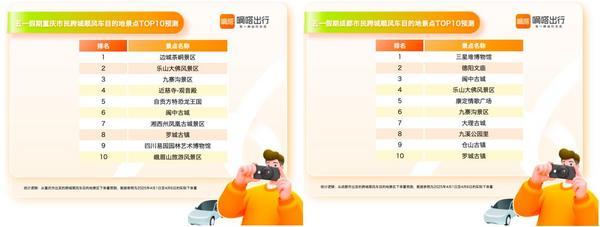 当文旅热遇上五一 “嘀嗒带我去”和你共同解锁文化深度游新体验-第6张图片-芙蓉之城