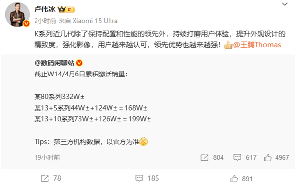 REDMI K80系列累计激活量超332万 卢伟冰：领先优势越来越强-第1张图片-芙蓉之城