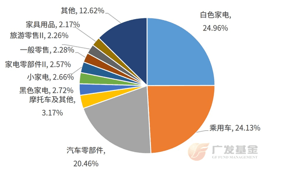投资进化论丨促消费政策加码，三大消费指数怎么选？-第2张图片-芙蓉之城