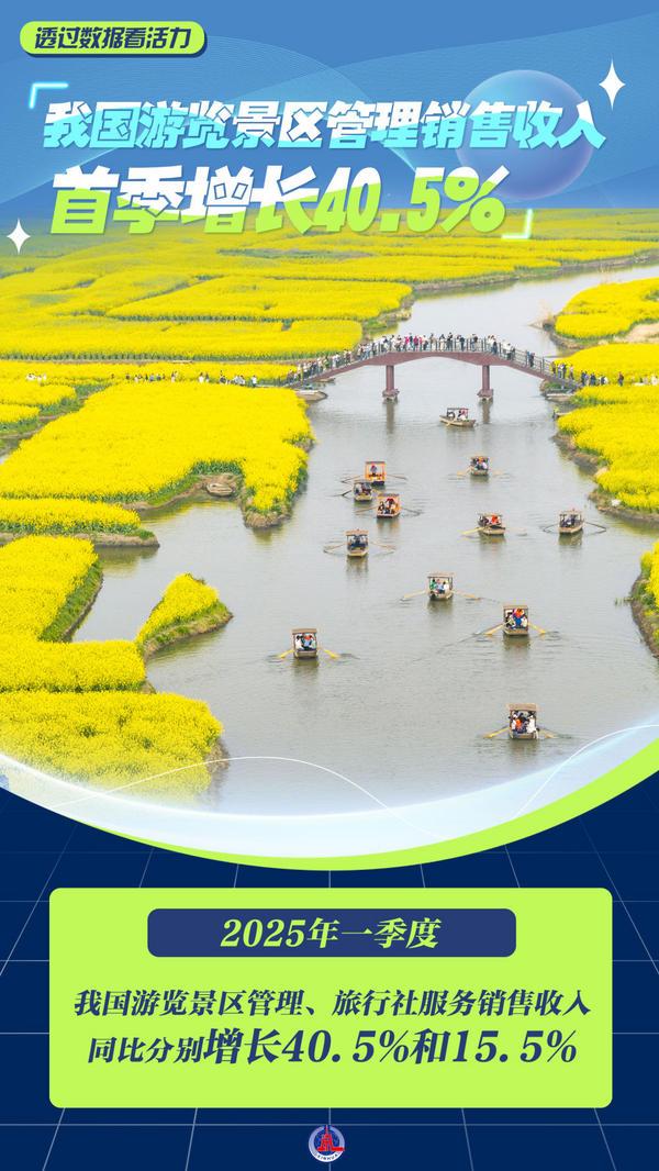 一组海报带您感知经济活力-第4张图片-芙蓉之城