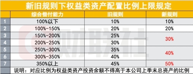 关键时刻，险资入市比例再上调，1.66万亿增量资金在望，公募第一时间解读-第1张图片-芙蓉之城