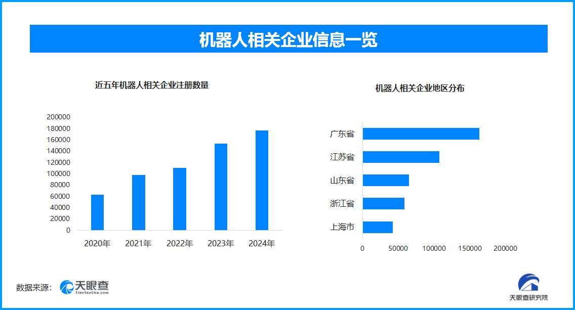 文旅景区迎来机器人新助手 机器人相关企业今年已新增超5.6万余家-第1张图片-芙蓉之城