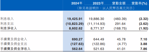江西银行换帅后年报第三卷：业绩反转 副行长去年落马-第3张图片-芙蓉之城