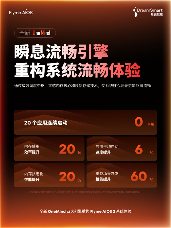 人人都买得起的魅族16系列出厂预装Flyme 12：更流畅、续航更久-第1张图片-芙蓉之城