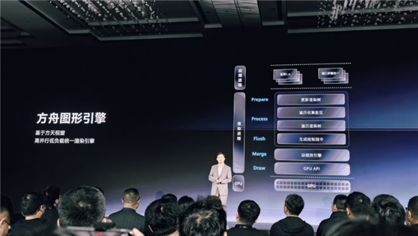 华为推出鸿蒙PC，方舟图形引擎引领视觉体验-第1张图片-芙蓉之城