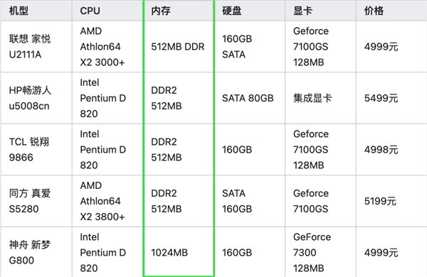 Win10就剩半年时间了！Win11被骂得更惨了-第23张图片-芙蓉之城