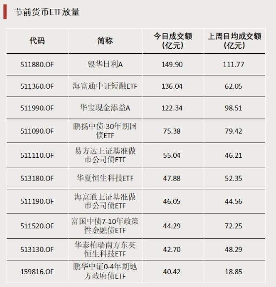 4月超1900亿元资金加仓ETF-第2张图片-芙蓉之城
