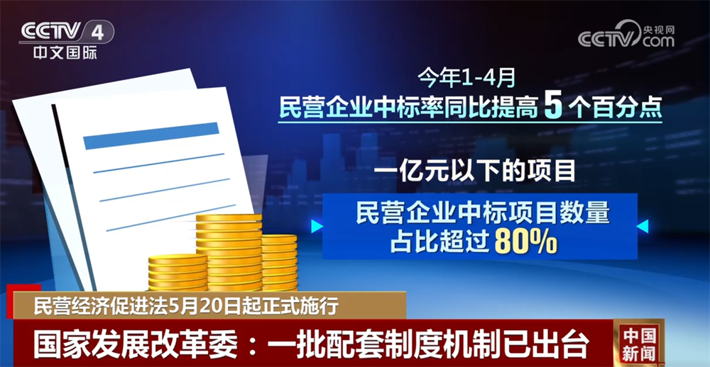 出台法规+拓展销路+金融支持+创新突围 多举措打好民营经济发展“组合拳”-第4张图片-芙蓉之城