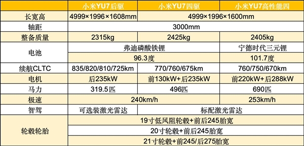 小米YU7全面分析：可能是打败特斯拉Model Y的唯一车型-第1张图片-芙蓉之城