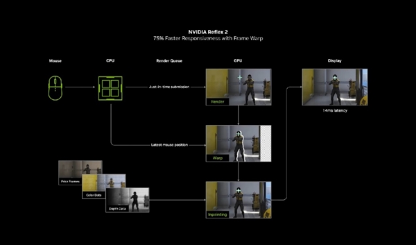 堪称电竞硬件“外挂” Reflex 2黑科技解析-第8张图片-芙蓉之城