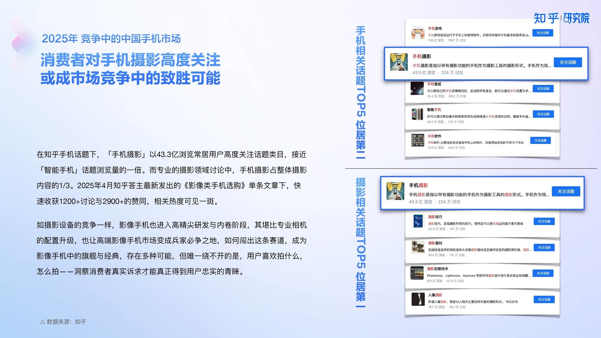 知乎研究院发布「中国高端手机影像趋势与用户洞察」报告-第3张图片-芙蓉之城
