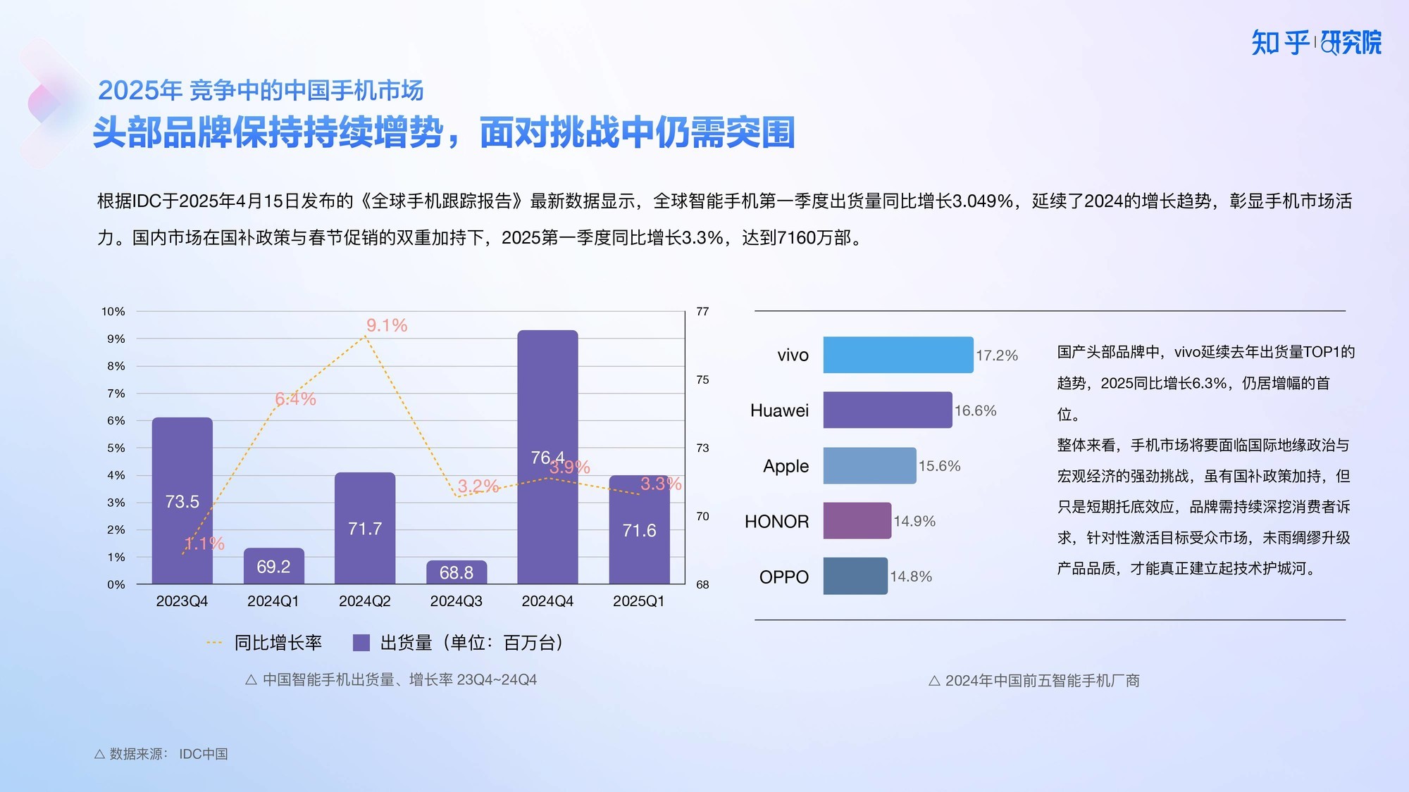 知乎研究院发布「中国高端手机影像趋势与用户洞察」报告-第2张图片-芙蓉之城