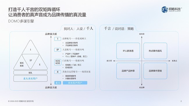 明略科技发布DOMO多谋引擎：数据洞察+AI智策，释放真实声音长效增长力-第2张图片-芙蓉之城